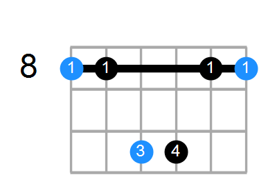 Csus Chord